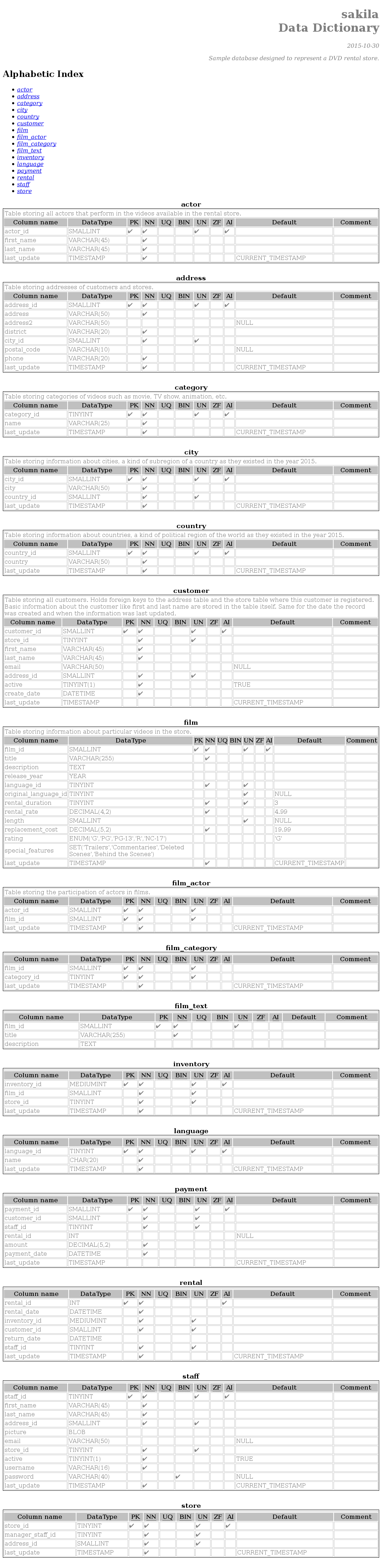 Screenshot of a data dictionary.