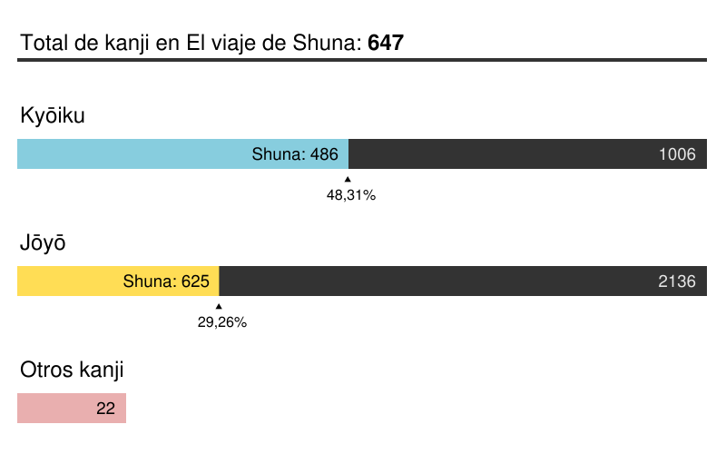 Figura 2.