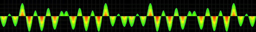 Visualización Monoscope de GStreamer